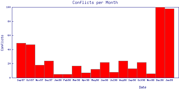 Domain Name Conflict Resolution Under the .CL Top-Level Domain